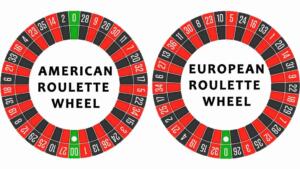 Roulette numbers - Understanding the wheel and the table - Online Slots ...