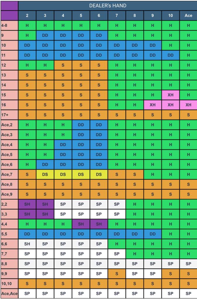 blackjack cheatsheet