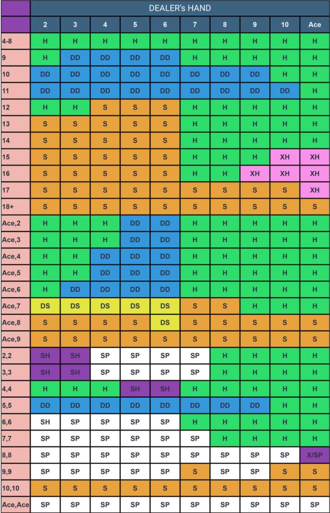 Blackjack Cheat Sheet Master Your Card Game Online Slots Casino