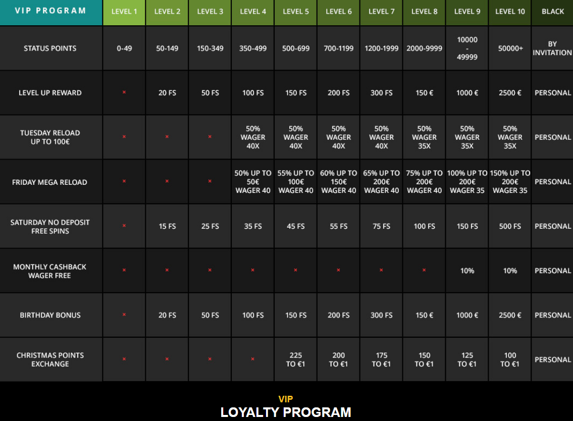 Fastpay Casino - Online Slots & Casino reviews with the best bonuses